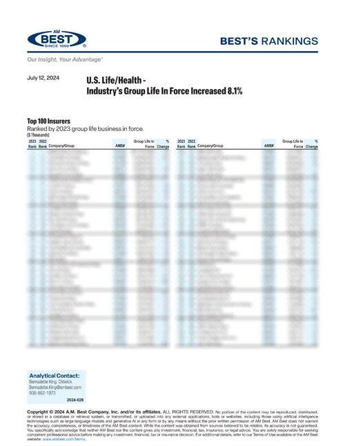 2024 Best’s Rankings: U.S. Life/Health - Industry's Group Life in Force Increased 8.1%